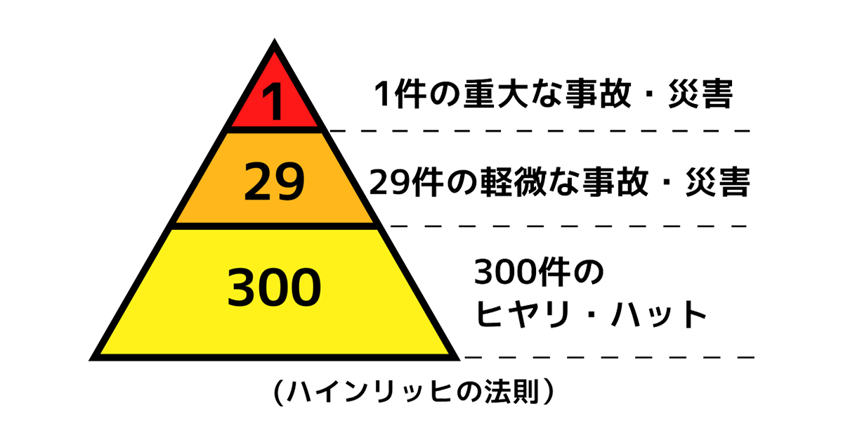 ヒヤリハットについて 梟的技術ブログ